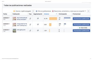 LaRiojaTijuana Facebook Page Account Analytics Overview - 24 Hours After The Campaign Started 2