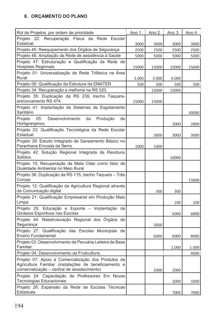 Livro • Corede • Plano Estratégico de Desenvolvimento _0