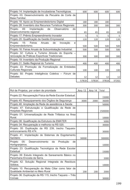 Livro • Corede • Plano Estratégico de Desenvolvimento _0