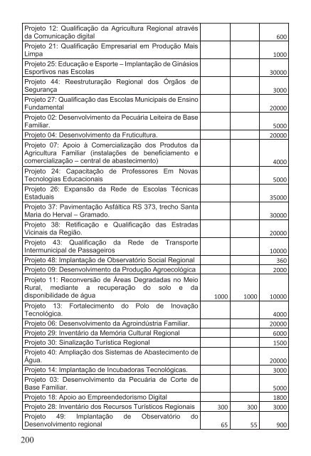 Livro • Corede • Plano Estratégico de Desenvolvimento _0