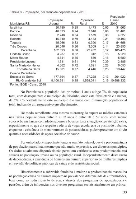 Livro • Corede • Plano Estratégico de Desenvolvimento _0