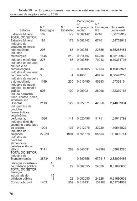 Livro • Corede • Plano Estratégico de Desenvolvimento _0