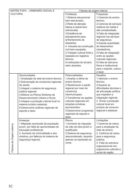 Livro • Corede • Plano Estratégico de Desenvolvimento _0