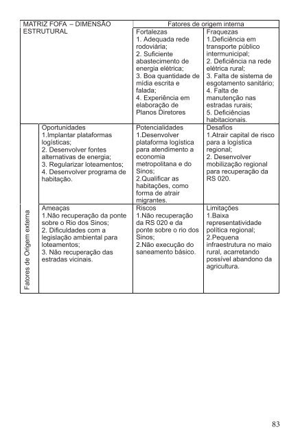 Livro • Corede • Plano Estratégico de Desenvolvimento _0