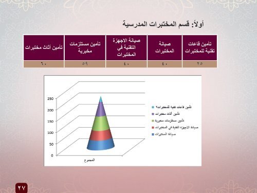   التقرير السنوي