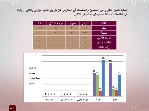   التقرير السنوي