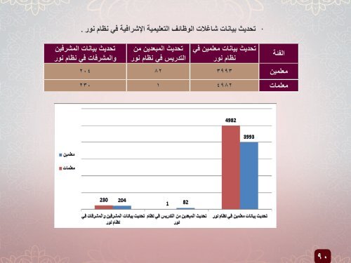   التقرير السنوي