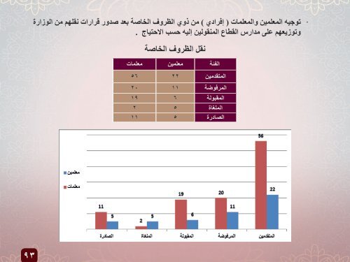   التقرير السنوي