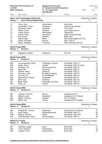 Fahrerliste kurz - beim MSC Osnabrück eV im ADAC
