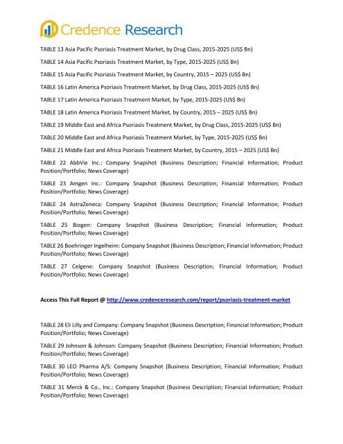 Psoriasis Treatment Market