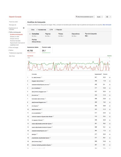 Top Keywords for www.propiedades.org.mx mexico real estate domain name part of jms properies by abel jimenez marketer and seo consultant in tijuana mexico - 90 days on the google serch results mexico