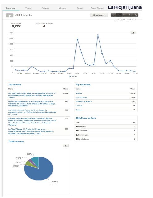 LARIOJATIJUANA SLIDESHARE ANALYTICS REVIEW 1 MONTH SEO PROJECT BRAINDING ONLINE AND SOCIAL MEDIA OPTIMIZATION CONTENT MARKETING