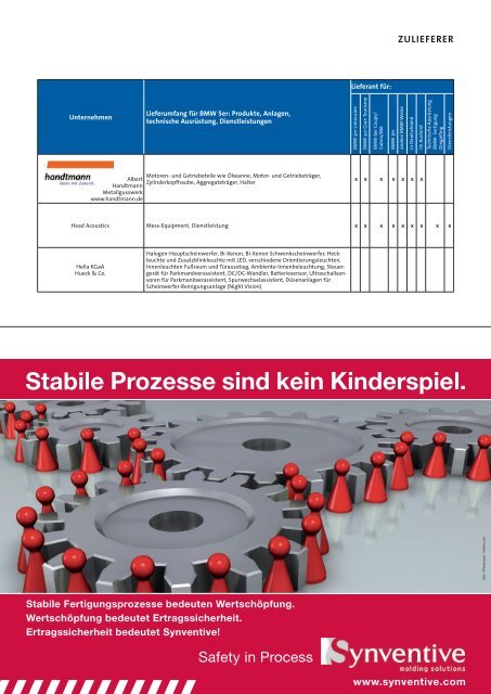 Von A bis Z: Wer liefert was? - Automobil Produktion