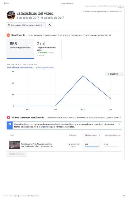 Mas de 10 Horas de Reproducción para Primer Video de la Cuenta La Rioja Tijuana en Facebook - Social Media Optimization SMO and Search Engine Optimization Marketing SEO - Branding