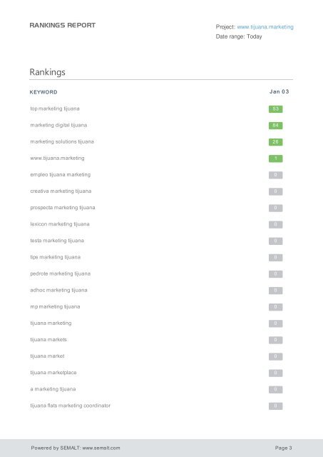Rankings-report_tijuana.marketing_google.com.mx(Español(Latinoamérica))_01-03-2017-1