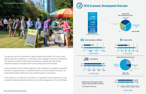 2016 Invest Atlanta Annual Report