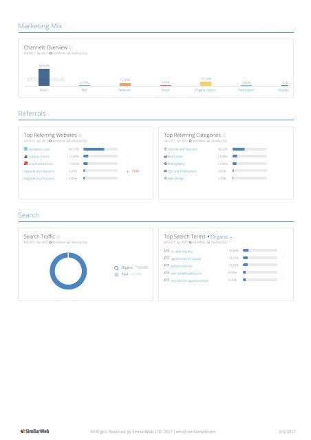 Website Analysis Overview Report JMS Tijuana Abel Jimenez Mercadologo Reporte Posicionamiento en Google SEO Estrategia de Marketing Digital SEO y Personal Branding Online - 05-May-2017