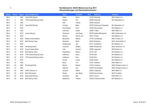 11 Einschreibungen NMX Cup - Zum ADAC Schleswig-Holstein