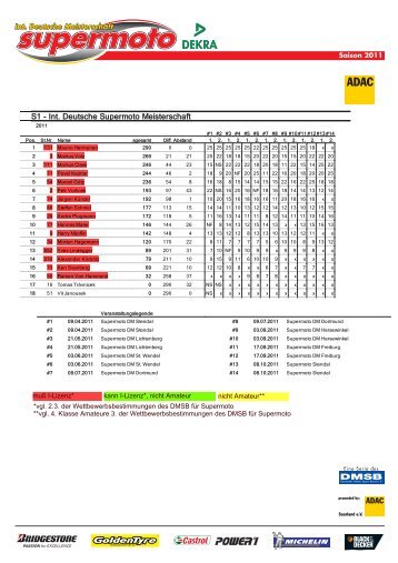 Endstand - ADAC Motorsport