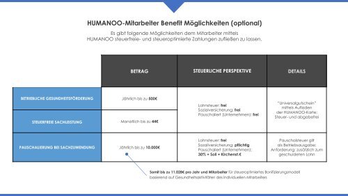 20170808_HUMANOO_Pitch_Deck