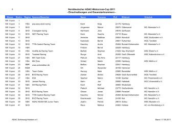 11 Einschreibungen NMX Cup - Zum ADAC Schleswig-Holstein