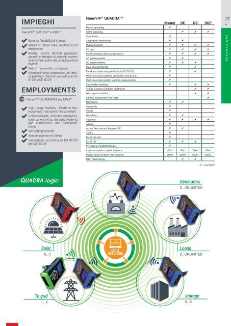 ELCONTROL ENERGY NET - CATALOG 2017