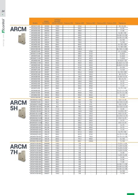 ELCONTROL ENERGY NET - CATALOG 2017