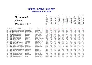 BÖRDE - SPRINT - CUP 2005 Endstand 30.10.2005 Motorsport ...