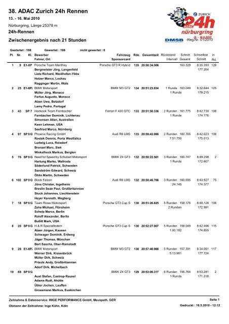 38. ADAC Zurich 24h Rennen - 24 Stunden Rennen Nürburgring