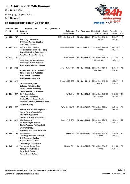 38. ADAC Zurich 24h Rennen - 24 Stunden Rennen Nürburgring