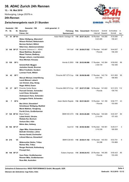 38. ADAC Zurich 24h Rennen - 24 Stunden Rennen Nürburgring