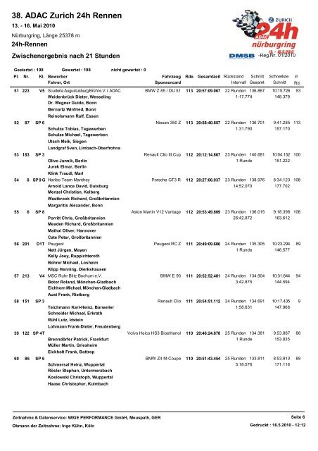 38. ADAC Zurich 24h Rennen - 24 Stunden Rennen Nürburgring