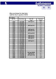 Alloy surcharge for steel bars