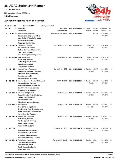 38. ADAC Zurich 24h Rennen - 24 Stunden Rennen Nürburgring