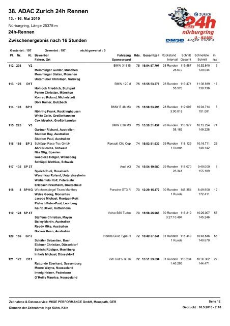 38. ADAC Zurich 24h Rennen - 24 Stunden Rennen Nürburgring