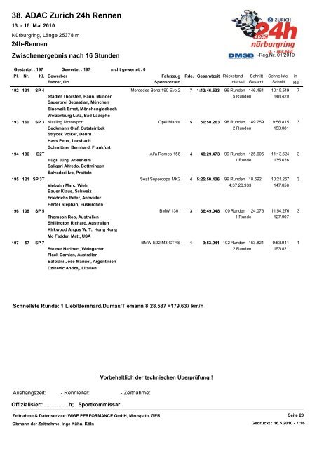 38. ADAC Zurich 24h Rennen - 24 Stunden Rennen Nürburgring