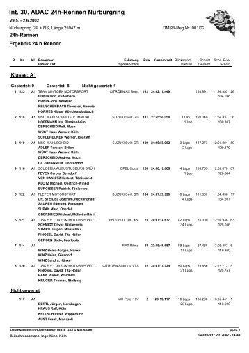 Int. 30. ADAC 24h-Rennen Nürburgring - Forum