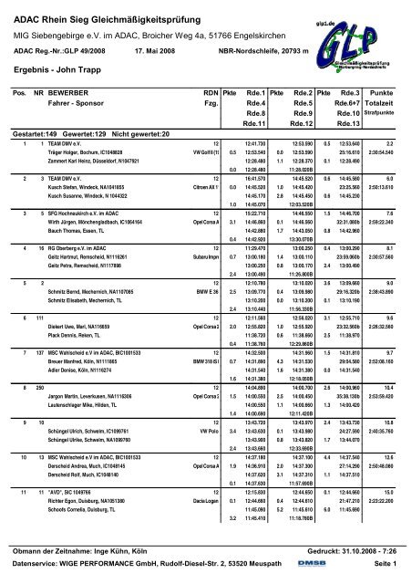 Ergebnis Gesamt - dom-motorsport