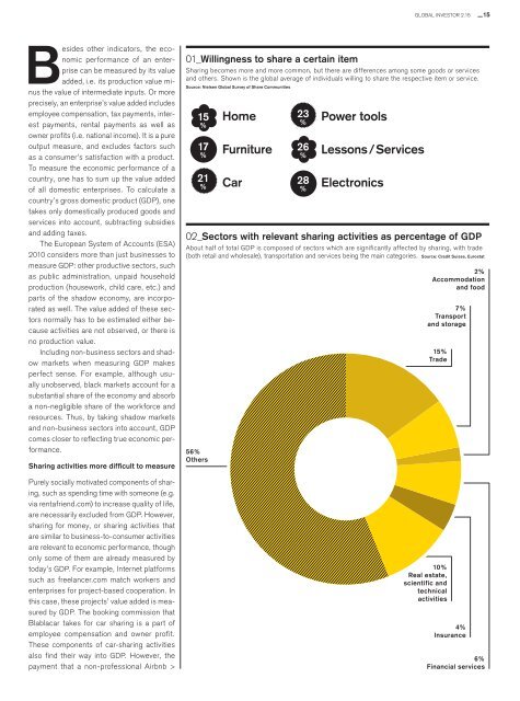 The sharing economy