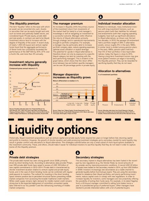 Illiquid assets