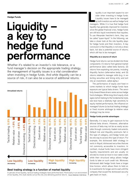 Illiquid assets