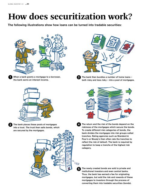 Illiquid assets