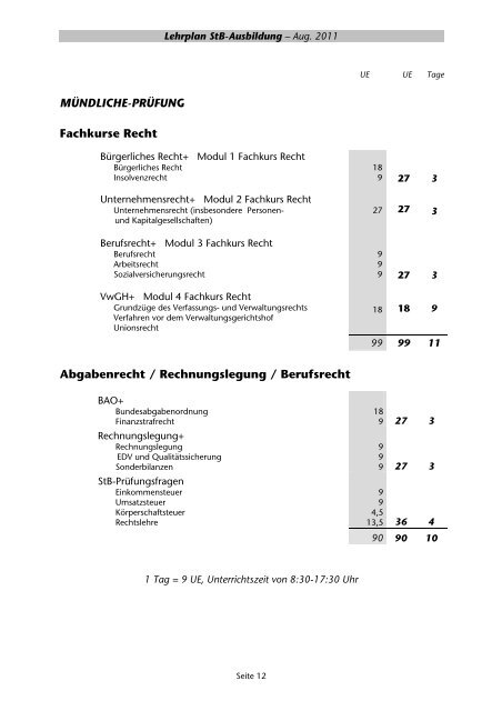 LEHRPLAN - WT-Akademie