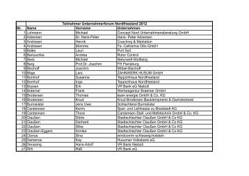 Teilnehmer Unternehmerforum Nordfriesland 2012 Nr. Name ...