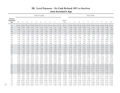 Additional TSP Information