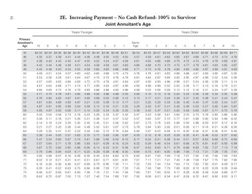 Additional TSP Information