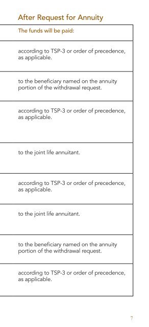 tsp 81 form