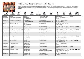 Ihr Bio-Einkaufsführer unter www.oekolandbau-nrw.de