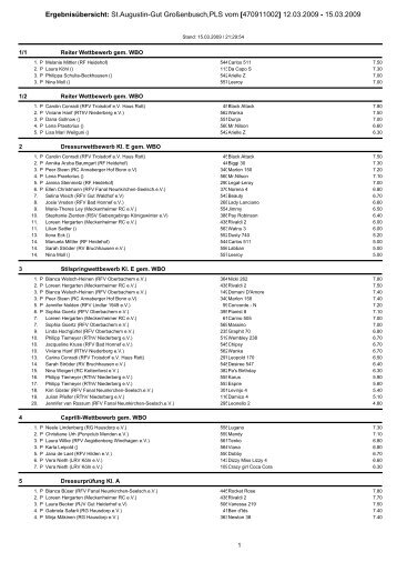 Ergebnisse 12. - Reitsportanlage Gut Grossenbusch