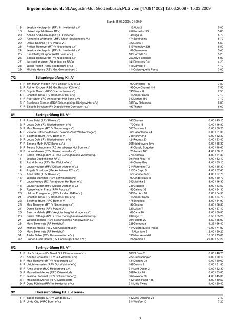 Ergebnisse 12. - Reitsportanlage Gut Grossenbusch